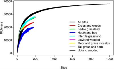 Beyond Taxonomic Identification: Integration of Ecological Responses to a Soil Bacterial 16S rRNA Gene Database